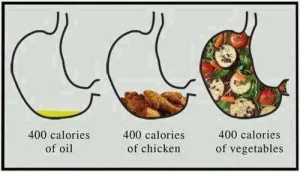 Cât de multe calorii ai nevoie pe zi pentru a pierde in greutate calculator de calorii on-line!