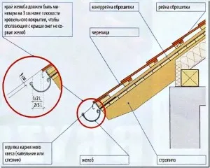 Prune acoperiș cost, instalare și instalarea de drenuri cu propriile lor mâini (set) Prune acoperiș cost, instalare și instalarea de drenuri cu propriile lor mâini