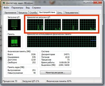 Cât de multe nuclee într-o (metoda 2 vizionare) calculator sau laptop