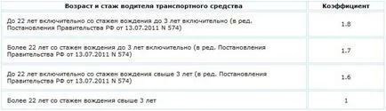 Cât de asigurare persoană cu experiență se potrivesc mai mult de 3 ani și mai puțin de 3 ani de timp, cât de mult (mulți) Cât de asigurare persoană se potrivesc cu experienta mai mult de 3 ani și mai puțin de 3 ani, part-time, cât de multe