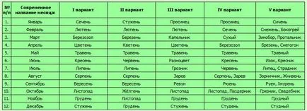 Calendarul păgân slavă (mesyatseslov)