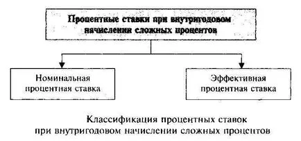 Rata dobânzii dificilă