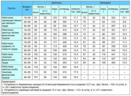 Carbohidrații complecși - o listă de produse și masa