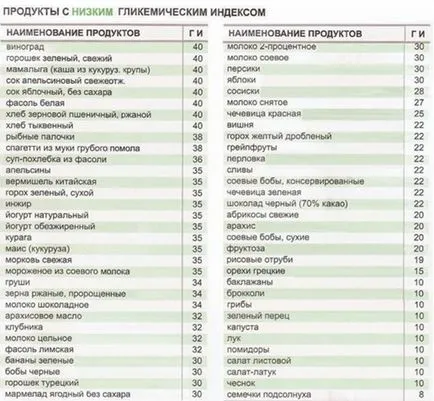 Carbohidratii complecsi pentru beneficii pierdere în greutate și o listă de produse