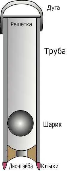 Cum de a ridica apa din fântână