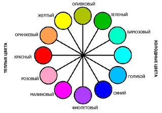 O combinație de combinații de culori verzi de interior în camere de design
