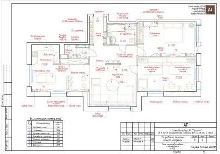 Compoziția design-ul interior al costului proiectului, contractul de dezvoltare, note explicative,