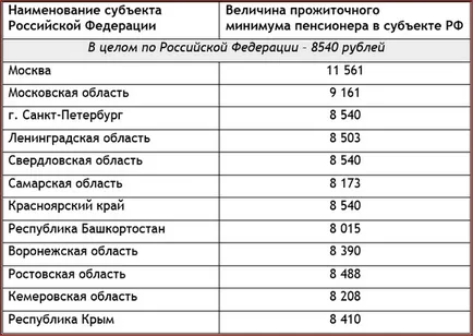 Supliment social pensionarilor pensionat în 2017 ceea ce este, care este numit și (pensionari) suprataxă socială a pensionarilor pentru limită de vârstă în 2017 ceea ce este, care este numit și