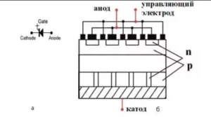 Metode pentru testarea triac ca prozvanivat multimetru simistory