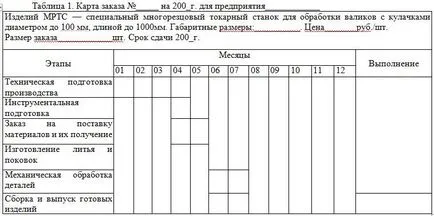 linie standard de producție standard plan economic-uri - blog-ul economic (OPP) Planul de linie standard de producție standard, economic-s - Economie Blog