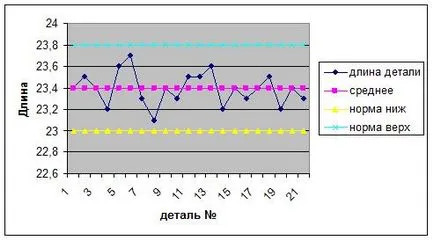 Controlul statistic al procesului SPC-doar de calitate