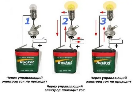 Metode pentru testarea triac ca prozvanivat multimetru simistory
