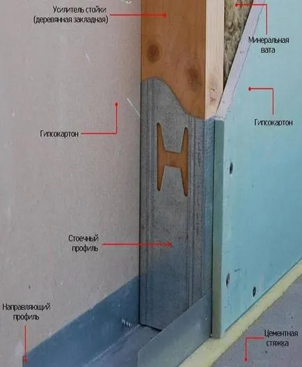 Un pas rigips perete cu pas instrucțiunile (gips carton) Un pas bord tencuiala de perete cu pas