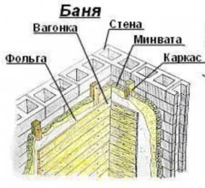 Construirea o baie în țară cu propriile mâini