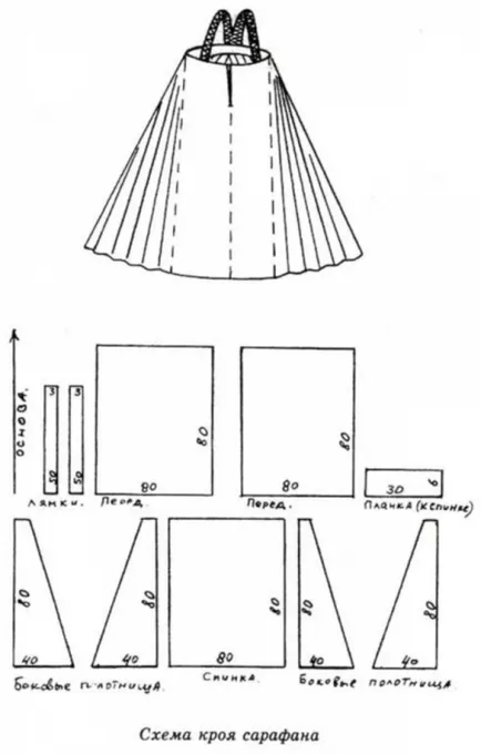 Construirea unui model și coase sundress popular românesc (sudate) Construiți un model și coase sundress Populară Română