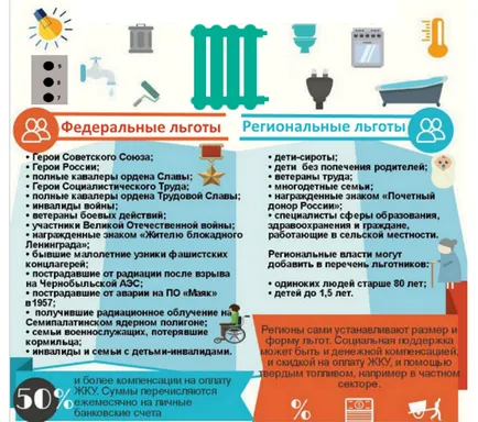 Subvenția pentru utilități pentru a obține și mărimea