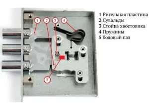 Conducerea de blocare a ușii - cum să-l colecteze