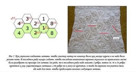 schema de rochie de mireasa croșetat, mușețelul Club - portal de femeie Ekaterinburg București