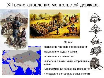 Jugul tătaro-mongol pe Rusia