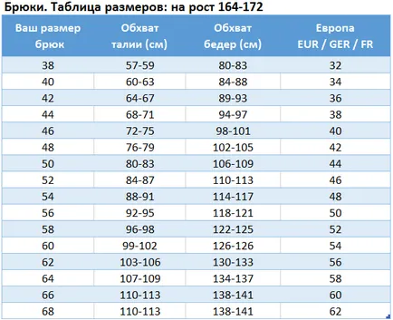 Tabelul de dimensiuni de îmbrăcăminte
