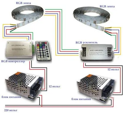 lumini cu LED-uri cu propriile lor mâini - instrucțiuni pas cu pas, succesiunea de acțiuni (iluminare din spate) lumini cu LED-uri cu propriile lor mâini - instrucțiuni pas cu pas, succesiunea de acțiuni