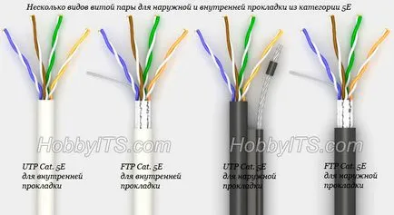 Caracteristicile tehnice ale torsadat (tip, lungime, viteză) (vapori) Caracteristicile tehnice ale torsadat (tip, lungime, viteza)