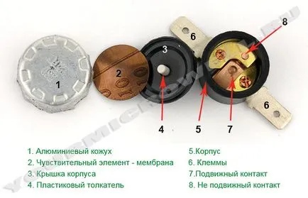 Termică sau termică