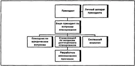 Tipuri de personal administrativ - studopediya
