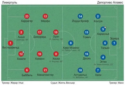 Fotbal Cupa UEFA ca