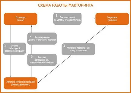 companie de factoring ce este