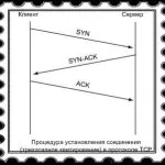 Topologia protecției datelor punct-la-punct