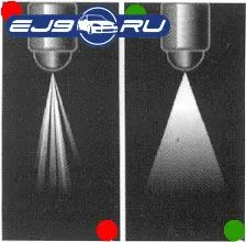 Tipuri de injector de combustibil, teoretic, de curățare