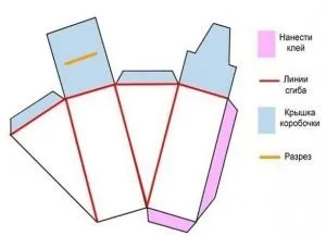 Tort din carton cu propriile lor mâini în ceea ce privește dimensiunea șablonului, o clasă de master cu fotografii și tutoriale video (tort) Tort din carton cu propriile lor mâini în ceea ce privește dimensiunea șablonului, o clasă de master cu fotografii și lecții video,