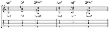 substituție Tritone