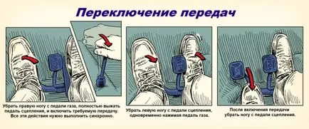 A învăța să schimbi treptele de viteză în transmisia manuală