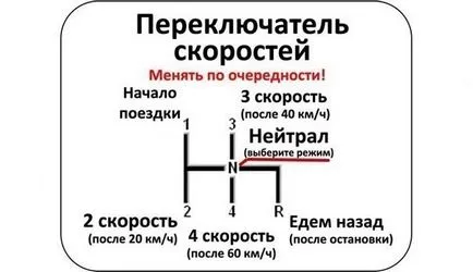 A învăța să schimbi treptele de viteză în transmisia manuală
