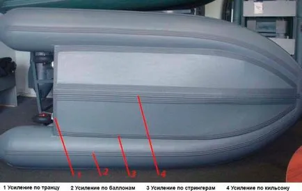 Tuning barca PVC pentru pescuitul cu mâinile, accesorii pentru bărci