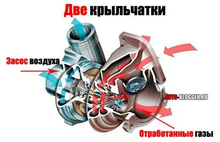Turbo lag - ceea ce este și cum să scap de ea, avtoblog (apăsarea pedalei de accelerație) Turbo lag - ceea ce este și cum să scap de ea, avtoblog