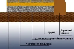 Pavaje propriile lor mâini se poate face pentru toată lumea, tehnologia (foto și video) (arme) Pavaj propriile lor mâini se poate face pentru toată lumea, tehnologia (foto și video)