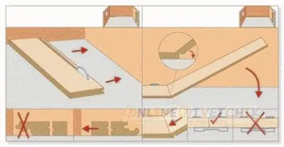 De stabilire a laminat propriile lor mâini
