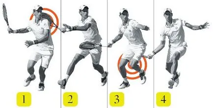 Forehand și specificitatea executării sale (performanță) Forehand și specificul punerii sale în aplicare