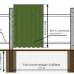 Instalare si montare gard de carton ondulat cu mâinile foto și tutoriale video (instalare) Configurarea și instalarea gardului de carton ondulat cu mâinile foto și tutoriale video