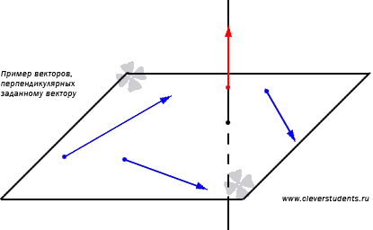 Stare perpendicular vector