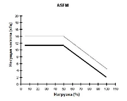 Reducerea zgomotului acustic