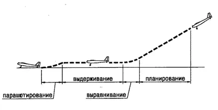 RC lecții de control model de avion pentru începători