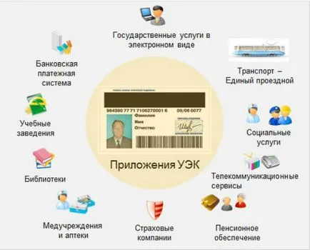 Universal electronic harta grazhdaninaRumyniya- cum să obțineți (cetățean) Universal electronic grazhdaninaRumyniya- harta cum să obțineți