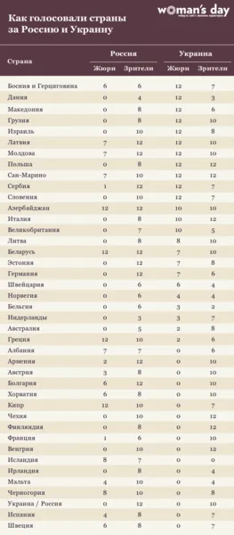 Ucraina nu are bani pentru a găzdui Eurovision 2017 Detalii - femeie e zi (de bani) Ucraina nu are bani pentru a găzdui Eurovision 2017 Detalii - Ziua femeii