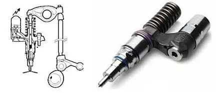 injector Aparatură motorului diesel