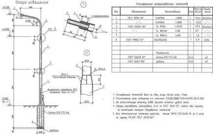 Instalarea documentației de proiect stalpi de iluminat, tipuri de construcții, lucrările de procedura