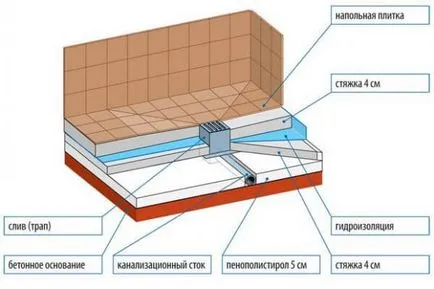 Dispozitivul încorporat gresie duș în baie sau în baie (built-in) Dispozitivul încorporat gresie duș în baie sau baie